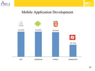 19
Mobile Application Development
 