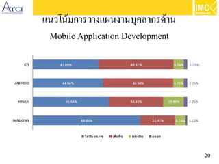20
แนวโน้มการวางแผนงานบุคลากรด้าน
Mobile Application Development
 