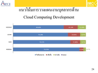 24
แนวโน้มการวางแผนงานบุคลากรด้าน
Cloud Computing Development
 