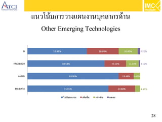 28
แนวโน้มการวางแผนงานบุคลากรด้าน
Other Emerging Technologies
 