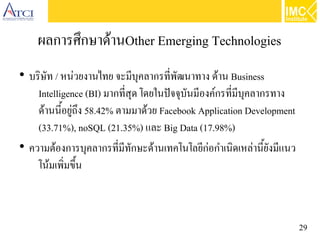 29
ผลการศึกษาด้านOther Emerging Technologies
●
บริษัท / หน่วยงานไทย จะมีบุคลากรที่พัฒนาทาง ด้าน Business
Intelligence (BI) มากที่สุด โดยในปัจจุบันมีองค์กรที่มีบุคลากรทาง
ด้านนี้อยู่ถึง 58.42% ตามมาด้วย Facebook Application Development
(33.71%), noSQL (21.35%) และ Big Data (17.98%)
●
ความต้องการบุคลากรที่มีทักษะด้านเทคโนโลยีก่อกำเนิดเหล่านี้ยังมีแนว
โน้มเพิ่มขึ้น
 
