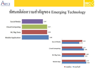 30
ทัศนคติต่อความสำคัญของ Emerging Technology
 
