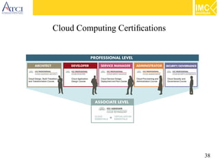 38
Cloud Computing Certifications
 