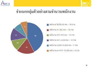 9
จำแนกกลุ่มตัวอย่างตามจำนวนพนักงาน
 