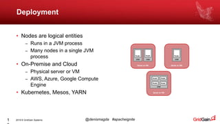 2019 © GridGain Systems @denismagda #apacheignite
Deployment
1
• Nodes are logical entities
– Runs in a JVM process
– Many nodes in a single JVM
process
• On-Premise and Cloud
– Physical server or VM
– AWS, Azure, Google Compute
Engine
• Kubernetes, Mesos, YARN
 