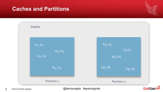 2019 © GridGain Systems @denismagda #apacheignite1
Caches and Partitions
K1,V1
K2,V2
K3,V3
K4,V4
Partition 1
K5,V5
K6,V6
K7,V7
K8,V8 K9,V9
Partition 2
Cache
 