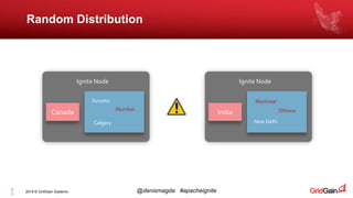 2019 © GridGain Systems @denismagda #apacheignite2
3
Random Distribution
Ignite Node
Canada
Toronto
Calgary
Mumbai
Ignite Node
India
Montreal
Ottawa
New Delhi
 