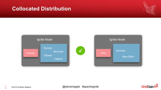 2019 © GridGain Systems @denismagda #apacheignite2
5
Collocated Distribution
Ignite Node
Canada
Toronto
Ottawa
Montreal
Calgary
Ignite Node
India
Mumbai
New Delhi
 
