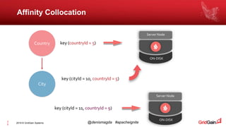 2019 © GridGain Systems @denismagda #apacheignite2
6
Affinity Collocation
Country
City
Server Node
ON-DISK
Server Node
ON-DISK
key (countryId = 5)
key (cityId = 10, countryId = 5)
key (cityId = 11, countryId = 9)
 
