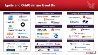 2019 © GridGain Systems GridGain Company Confidential
Logistics & Transportation
Ignite and GridGain are Used By
IoT
AdTech/Media/Entertainment
Pharma & Healthcare
Reliance
Financial Services
FinTech
Software/Cloud
Telecom & Mobile
IoT
AdTech / Media / Entertainment
Logistics & Transportation
eCommerce & Retail
Pharma & Healthcare
 