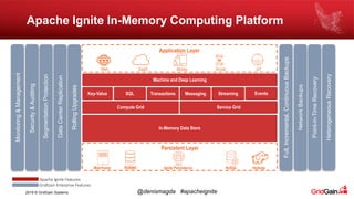 2019 © GridGain Systems @denismagda #apacheignite
Apache Ignite In-Memory Computing Platform
Mainframe NoSQL HadoopIgnite Persistence
Persistent Layer
RDBMS
Machine and Deep Learning
EventsStreamingMessagingTransactionsSQLKey-Value
Service GridCompute Grid
Application Layer
Web SaaS SocialMobile IoT
RollingUpgrades
Security&Auditing
Monitoring&Management
SegmentationProtection
DataCenterReplication
NetworkBackups
Full,Incremental,ContinuousBackups
Point-in-TimeRecovery
HeterogeneousRecovery
In-Memory Data Store
GridGain Enterprise Features
Apache Ignite Features
 