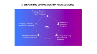 IMC - Introduction.pptx