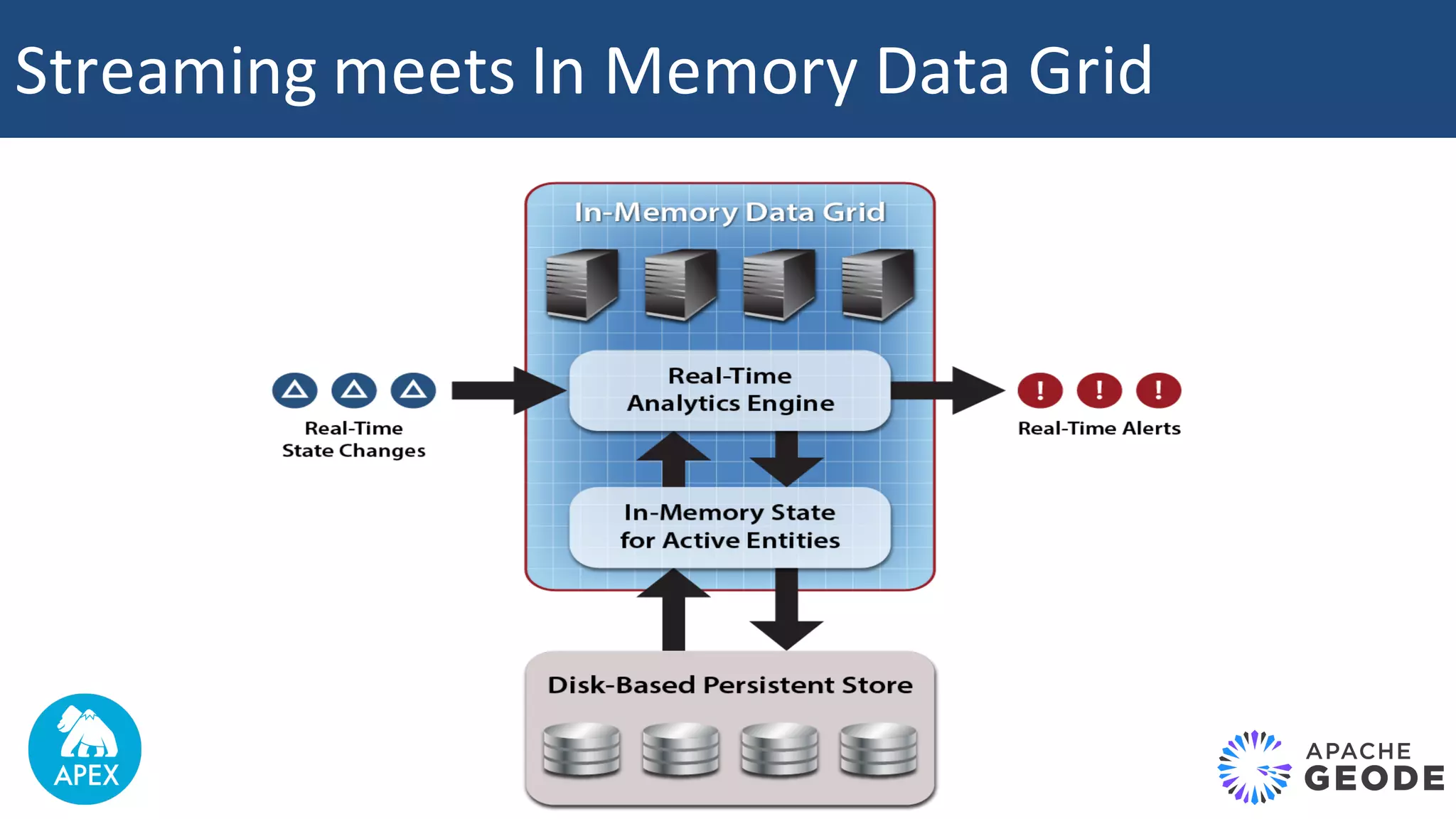 Streaming	meets	In	Memory	Data	Grid 