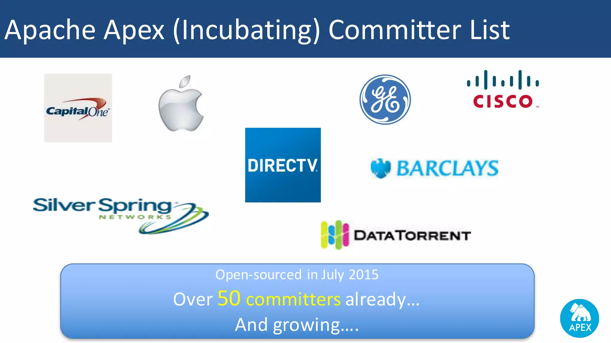 Apache	Apex	(Incubating)	Committer	List Open-sourced	in	July	2015 Over	50 committers	already… And	growing…. 
