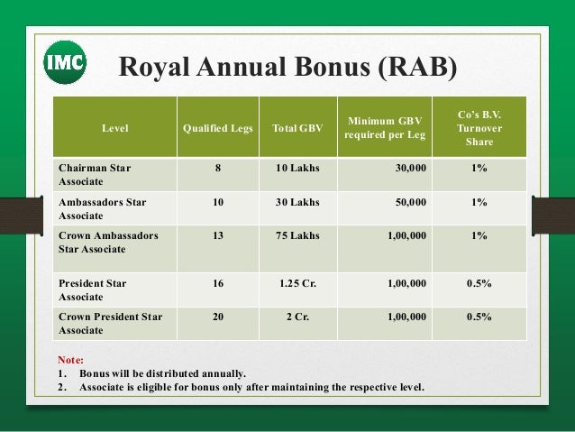 Imc products picture