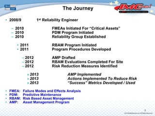 The Journey
• 2008/9 1st Reliability Engineer
– 2010 FMEAs Initiated For “Critical Assets”
– 2010 PDM Program Initiated
– 2010 Reliability Group Established
• 2011 RBAM Program Initiated
• 2011 Program Procedures Developed
– 2012 AMP Drafted
– 2012 RBAM Evaluations Completed For Site
– 2012 Risk Reduction Measures Identified
» 2013 AMP Implemented
» 2013 Actions Implemented To Reduce Risk
» 2013 “Success” Metrics Developed / Used
• FMEA: Failure Modes and Effects Analysis
• PDM: Predictive Maintenance
• RBAM: Risk Based Asset Management
• AMP: Asset Management Program
3
 