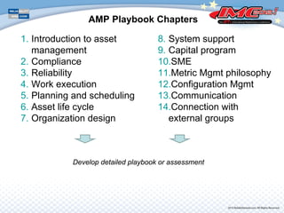 AMP Playbook Chapters
1. Introduction to asset
management
2. Compliance
3. Reliability
4. Work execution
5. Planning and scheduling
6. Asset life cycle
7. Organization design
8. System support
9. Capital program
10.SME
11.Metric Mgmt philosophy
12.Configuration Mgmt
13.Communication
14.Connection with
external groups
Develop detailed playbook or assessment
 