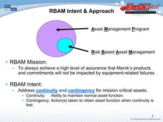 999
RBAM Intent & Approach
• RBAM Mission:
– To always achieve a high level of assurance that Merck’s products
and commitments will not be impacted by equipment-related failures.
• RBAM Intent:
– Address continuity and contingency for mission critical assets.
• Continuity: Ability to maintain normal asset function.
• Contingency: Action(s) taken to retain asset function when continuity is
lost.
Asset Management Program
Risk Based Asset Management
9
 