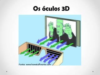 Os óculos 3D
 