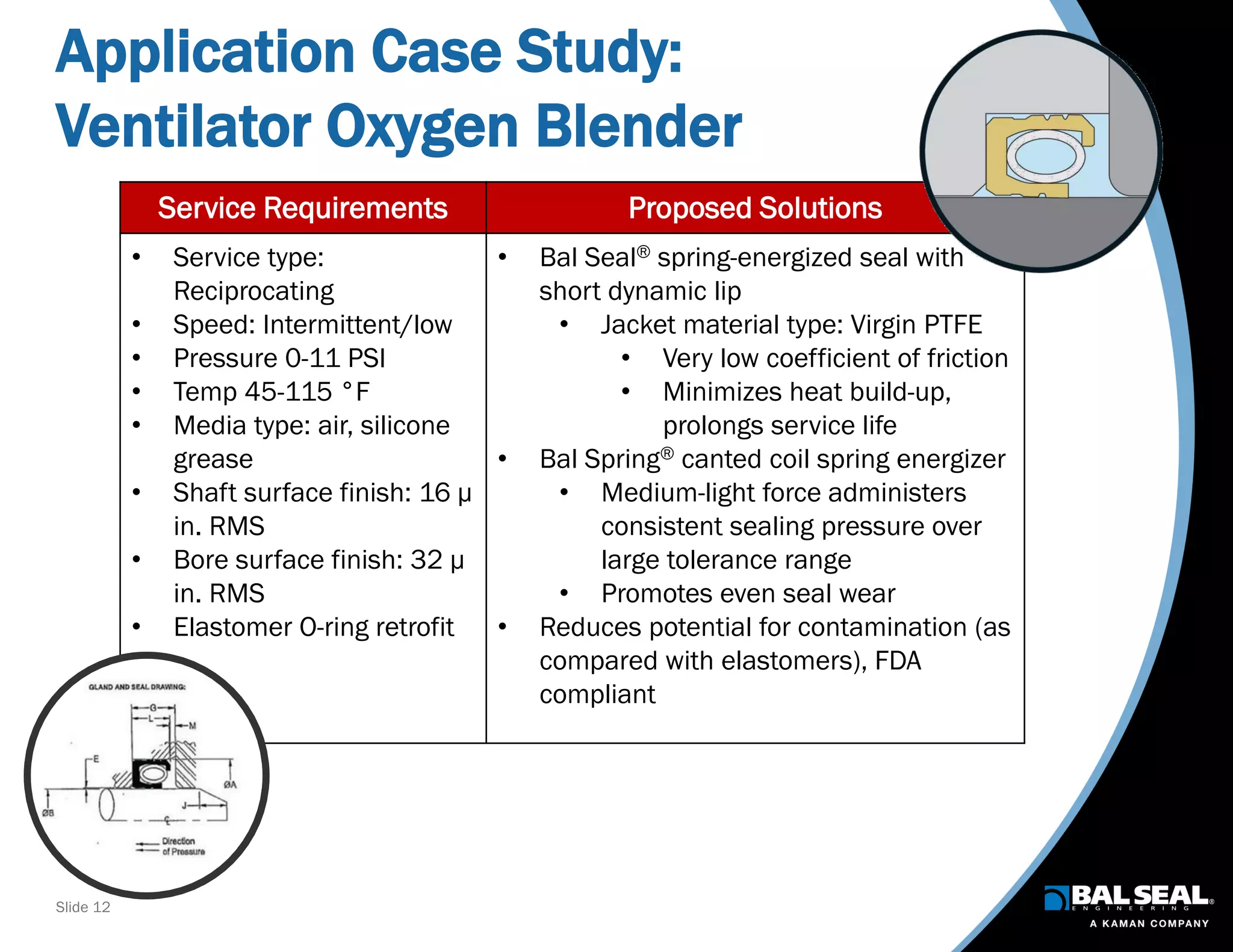 Slide 12
Application Case Study:
Ventilator Oxygen Blender
Service Requirements Proposed Solutions
• Service type:
Reciprocating
• Speed: Intermittent/low
• Pressure 0-11 PSI
• Temp 45-115 °F
• Media type: air, silicone
grease
• Shaft surface finish: 16 µ
in. RMS
• Bore surface finish: 32 µ
in. RMS
• Elastomer O-ring retrofit
• Bal Seal® spring-energized seal with
short dynamic lip
• Jacket material type: Virgin PTFE
• Very low coefficient of friction
• Minimizes heat build-up,
prolongs service life
• Bal Spring® canted coil spring energizer
• Medium-light force administers
consistent sealing pressure over
large tolerance range
• Promotes even seal wear
• Reduces potential for contamination (as
compared with elastomers), FDA
compliant
 