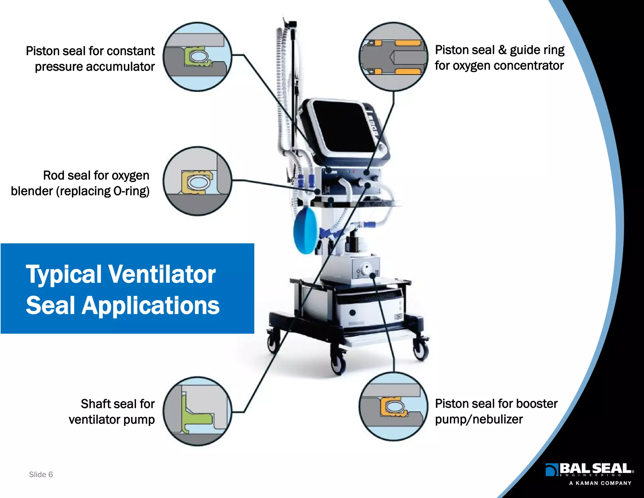 Slide 6
Piston seal for constant
pressure accumulator
Shaft seal for
ventilator pump
Rod seal for oxygen
blender (replacing O-ring)
Piston seal & guide ring
for oxygen concentrator
Piston seal for booster
pump/nebulizer
Typical Ventilator
Seal Applications
 