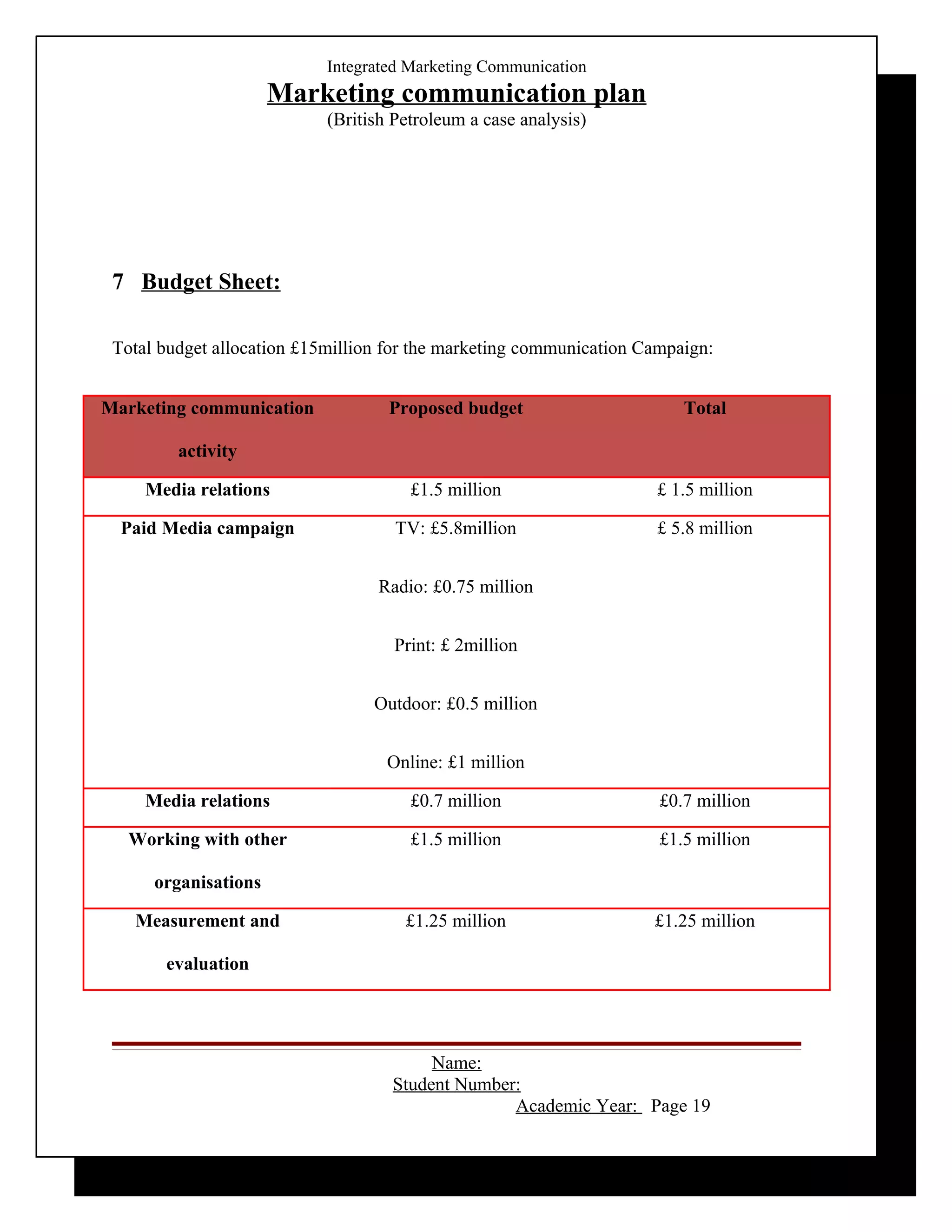 Integrated Marketing Communication
                      Marketing communication plan
                            (British Petroleum a case analysis)




 7 Budget Sheet:

 Total budget allocation £15million for the marketing communication Campaign:


Marketing communication             Proposed budget                      Total

         activity

     Media relations                   £1.5 million                  £ 1.5 million

  Paid Media campaign                TV: £5.8million                 £ 5.8 million


                                  Radio: £0.75 million


                                     Print: £ 2million


                                  Outdoor: £0.5 million


                                    Online: £1 million

     Media relations                   £0.7 million                   £0.7 million

   Working with other                  £1.5 million                   £1.5 million

      organisations

   Measurement and                    £1.25 million                  £1.25 million

       evaluation




                                         Name:
                                    Student Number:
                                                  Academic Year: Page 19
 