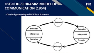 FR
OSGOOD-SCHRAMM MODEL OF
COMMUNICATION (1954)
• Charles Egerton Osgood & Wilbur Schramm
 