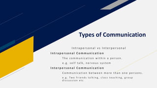Types of Communication
Intrap erson al vs Interp erson a l
I ntrap ers on al Commu n ication
T h e c o m m u n i c a t i o n w i t h i n a p e rs o n .
e . g . s e l f t a l k , n e r v o u s sy s t e m
I nterp ers on al Commu n ication
C o m m u n i c a t i o n b e t w e e n m o re t h a n o n e p e rs o n s .
e . g . Tw o f r i e n d s t a l k i n g , c l a s s t e a c h i n g , g r o u p
d i s c u s s i o n e t c
 
