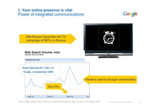 12Google Confidential and Proprietary
1. Your online presence is vital
Power of integrated communications
Sources: Google Insights for Search (searches) and TNS Media Intelligence (TV Dollars) for period July 27-August 10,2008.
United buys $1M of NBC airtime to
promote premium class product
(first introduced 2007)
Google searches on “United
Business Class” increase 54%
compared to previous week
During the Opening Weekend of the 2008 Beijing Olympics…
Alfa Romeo launches the TV
campaign of MiTo in Greece
Spot airs
Viewers search Google immediately
Greek Searches for “mito” on
Google, on September 2008
 