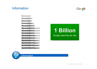 4Google Confidential and Proprietary
Beautycare
Information
Information
Beautycare
Beautycare
Cheap flights
Beautycare
Cheap flights
Astronomy
Beautycare
Cheap flights
Astronomy
Hermann Maier
Beautycare
Cheap flights
Astronomy
Hermann Maier
Timex 5DD3000
Beautycare
Cheap flights
Astronomy
Hermann Maier
Timex 5DD3000
flights to New Zealand
Paella recipes
Tai Chi lessons
phosphorescence
guitar tabs
Population of Nigeria
Bochner’s thereom
Beautycare
Cheap flights
Astronomy
Hermann Maier
Timex 5DD3000
flights to New Zealand
Paella recipes
Tai Chi lessons
phosphorescence
Beautycare
Cheap flights
Astronomy
Hermann Maier
Timex 5DD3000
flights to New Zealand
Paella recipes
Tai Chi lessons
Beautycare
Cheap flights
Astronomy
Hermann Maier
Timex 5DD3000
flights to New Zealand
Paella recipes
Beautycare
Cheap flights
Astronomy
Hermann Maier
Timex 5DD3000
flights to New Zealand
Beautycare
Cheap flights
Astronomy
Hermann Maier
Timex 5DD3000
flights to New Zealand
Paella recipes
Tai Chi lessons
phosphorescence
guitar tabs
Beautycare
Cheap flights
Astronomy
Hermann Maier
Timex 5DD3000
flights to New Zealand
Paella recipes
Tai Chi lessons
phosphorescence
guitar tabs
Population of Nigeria
Beautycare
Cheap flights
Astronomy
Hermann Maier
Timex 5DD3000
flights to New Zealand
Paella recipes
Tai Chi lessons
phosphorescence
guitar tabs
Population of Nigeria
Bochner’s thereom
Pedrafita do Cebreiro
Cheap flightsAstronomyHermann MaierTimex 5DD3000flights to New ZealandPaella recipesTai Chi lessonsphosphorescencePopulation of NigeriaPedrafita do CebreiroBochner’s thereomguitar tabsBattle of Mojkovac
1 Billion
Google searches per day
 