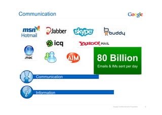 5Google Confidential and Proprietary
Communication
Information
Communication
80 Billion
Emails & IMs sent per day
 