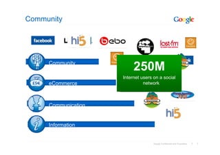 7Google Confidential and Proprietary 7
Community
Information
eCommerce
Community
Communication
250M
Internet users on a social
network
 