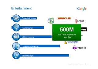 8Google Confidential and Proprietary 8
Entertainment
Information
eCommerce
Entertainment
Communication
Community
500M
YouTube playbacks
per day
 