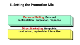 6. Setting the Promotion Mix
Personal Selling Personal
confrontation, cultivation, response
Direct Marketing Nonpublic,
customized, up-to-date, interactive
 