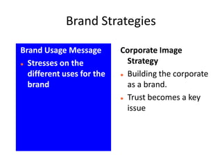 Brand Strategies

Brand Usage Message        Corporate Image
 Stresses on the
                             Strategy
  different uses for the    Building the corporate

  brand                      as a brand.
                            Trust becomes a key

                             issue
 