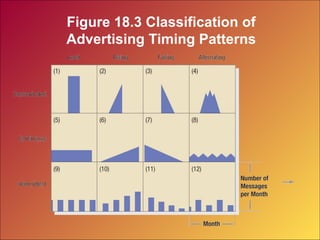 Managing Mass Communications, Five M’s of Marketing, Advertising | PPT