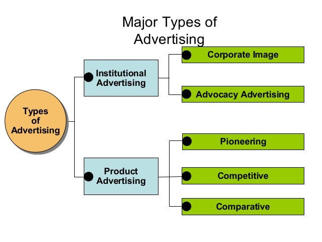 integrated marketing communications examples