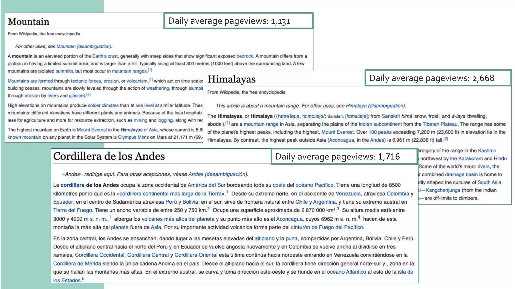 Daily average pageviews: 1,131
Daily average pageviews: 2,668
Daily average pageviews: 1,716
 