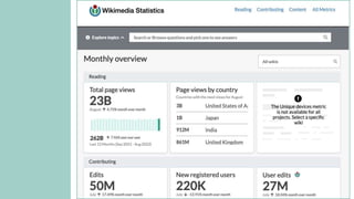 Wikipedia quick Qs
Show of hands:
Who has used Wikipedia?
Who knows someone who has edited Wikipedia?
How many visits does Wikipedia get per month on average?
500 million 1 billion 5 billion 20 billion
10 billion
Who has edited Wikipedia before?​
 