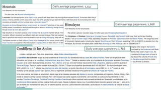 Daily average pageviews: 1,131
Daily average pageviews: 2,668
Daily average pageviews: 1,716
 