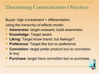 Determining Communication Objectives Buyer: high involvement + differentiation,  using the  hierarchy-of-effects model: . Awareness:  target unaware; build awareness Knowledge:  Target aware Liking:  Target know brand; but feelings? Preference:  Target like but no preference Conviction:  target prefer product but no conviction to buy Purchase:  target have conviction but no purchase 