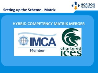 Imca Risk Matrix IMCA ICES Competency Matrix Presentation | PPTX