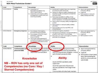Imca Risk Matrix IMCA ICES Competency Matrix Presentation | PPTX