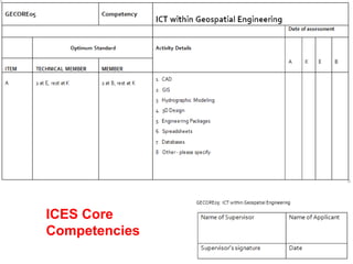 Imca Risk Matrix IMCA ICES Competency Matrix Presentation | PPTX