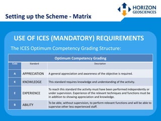 IMCA ICES Competency Matrix Presentation | PPTX