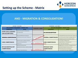 Imca Risk Matrix IMCA ICES Competency Matrix Presentation | PPTX