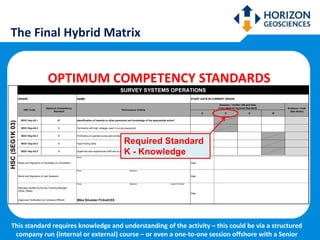 Imca Risk Matrix IMCA ICES Competency Matrix Presentation | PPTX