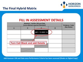Imca Risk Matrix IMCA ICES Competency Matrix Presentation | PPTX