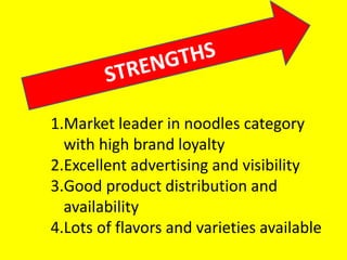 1.Market leader in noodles category
with high brand loyalty
2.Excellent advertising and visibility
3.Good product distribution and
availability
4.Lots of flavors and varieties available
 