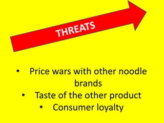 • Price wars with other noodle
brands
• Taste of the other product
• Consumer loyalty
 
